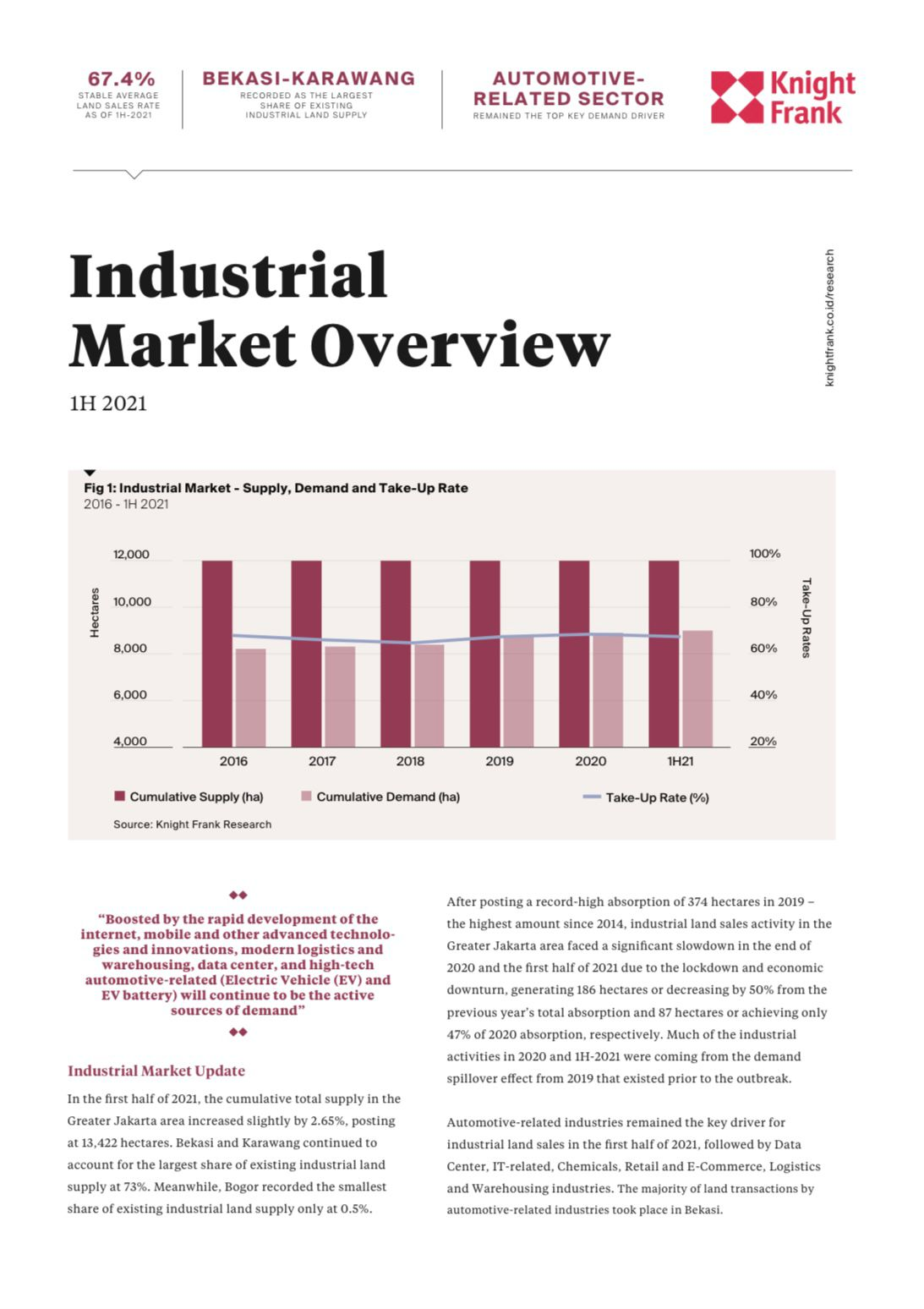 Image of Industrial Market Overview