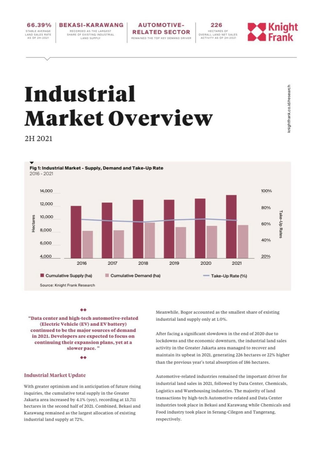 Image of Industrial Market Overview