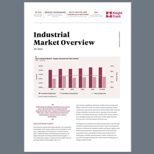 Image of Industrial Market Overview