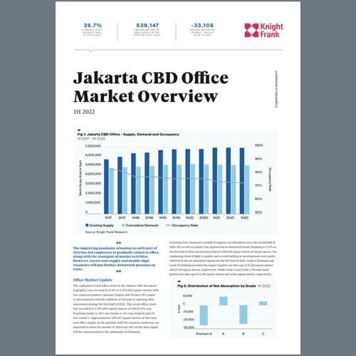 Image of Jakarta CBD Office Market Overview