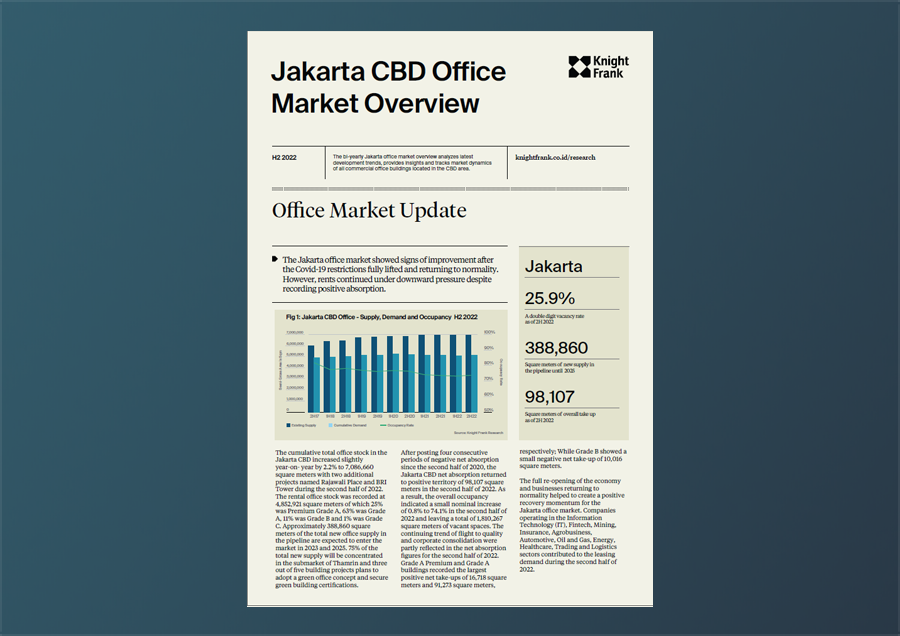 Image of Jakarta CBD Office Market Overview