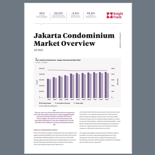 Image of Jakarta Condominium Market Overview