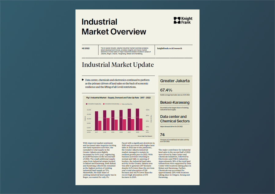 Image of Jakarta Industrial Market Overview