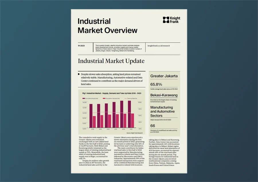 Image of Jakarta Industrial Market Overview