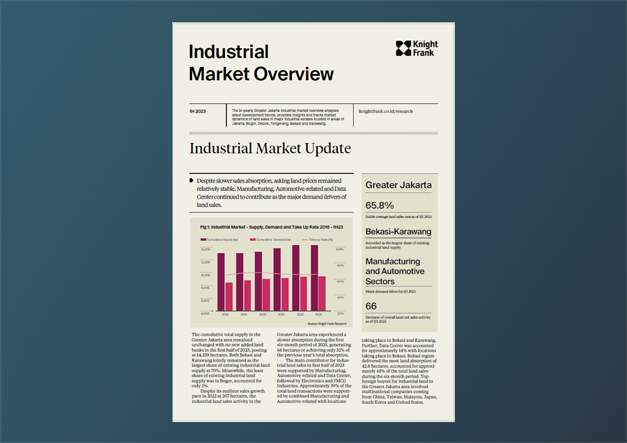 Image of Jakarta Industrial Market Overview