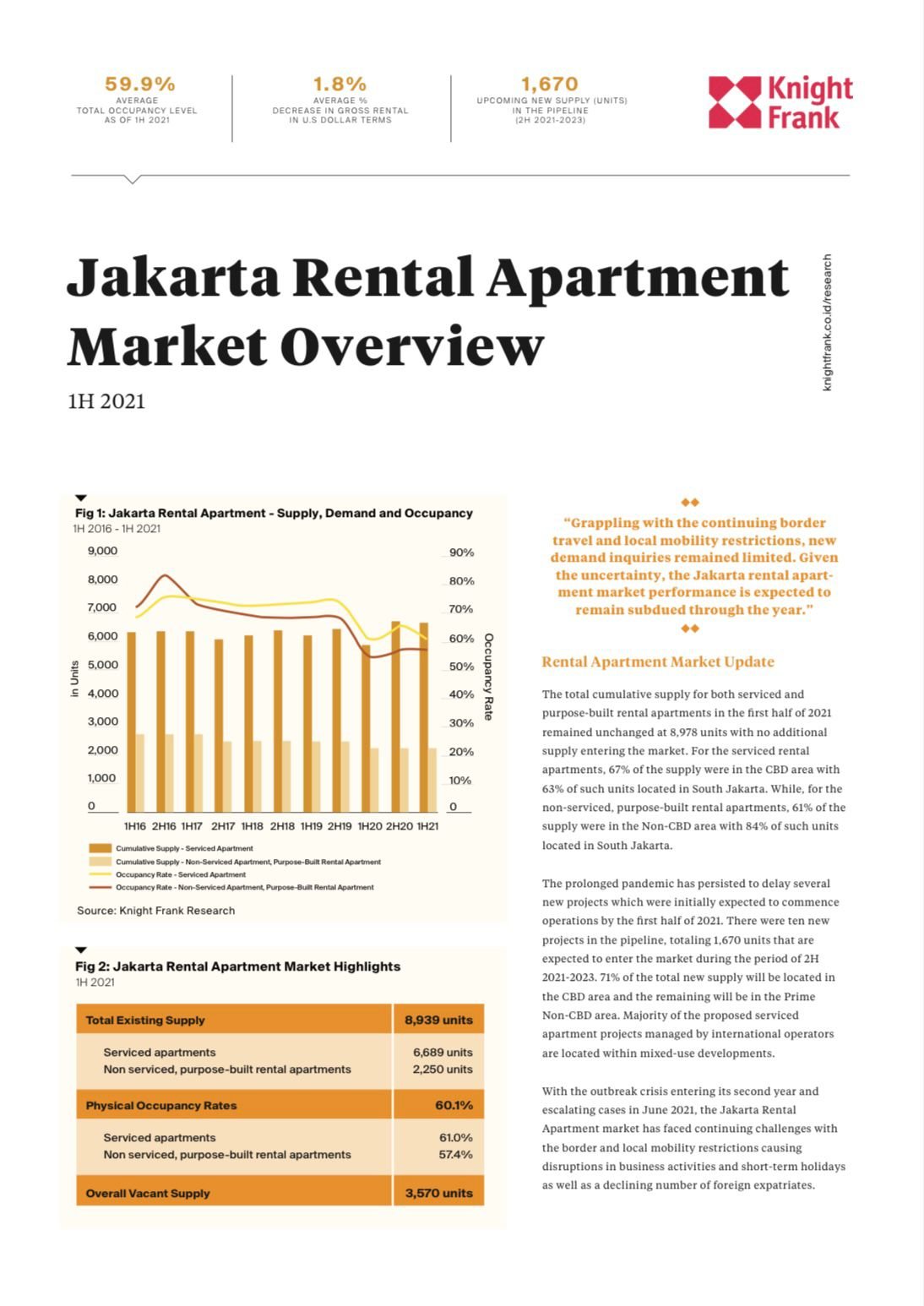 Image of Jakarta Rental Apartment Market Overview