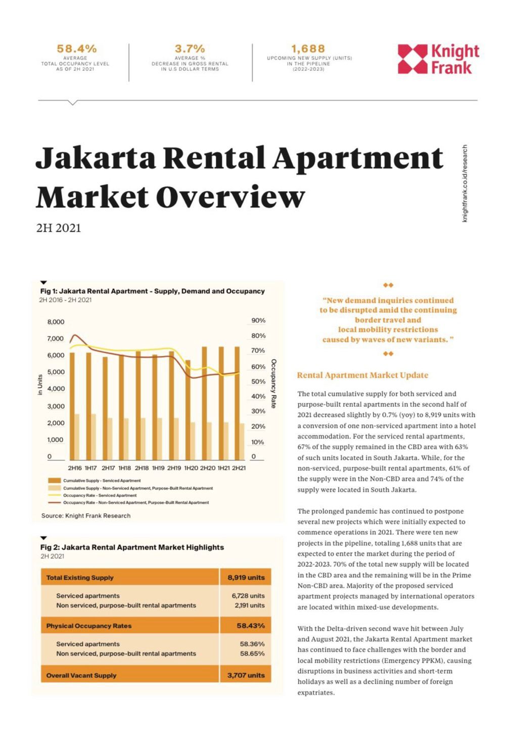 Image of Jakarta Rental Apartment Market Overview