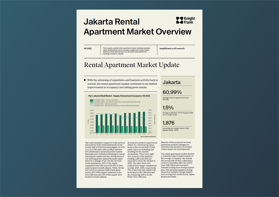Image of Jakarta Rental Apartment Market Overview