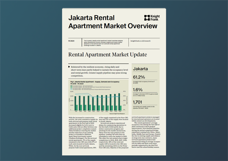Image of Jakarta Rental Apartment Market Overview
