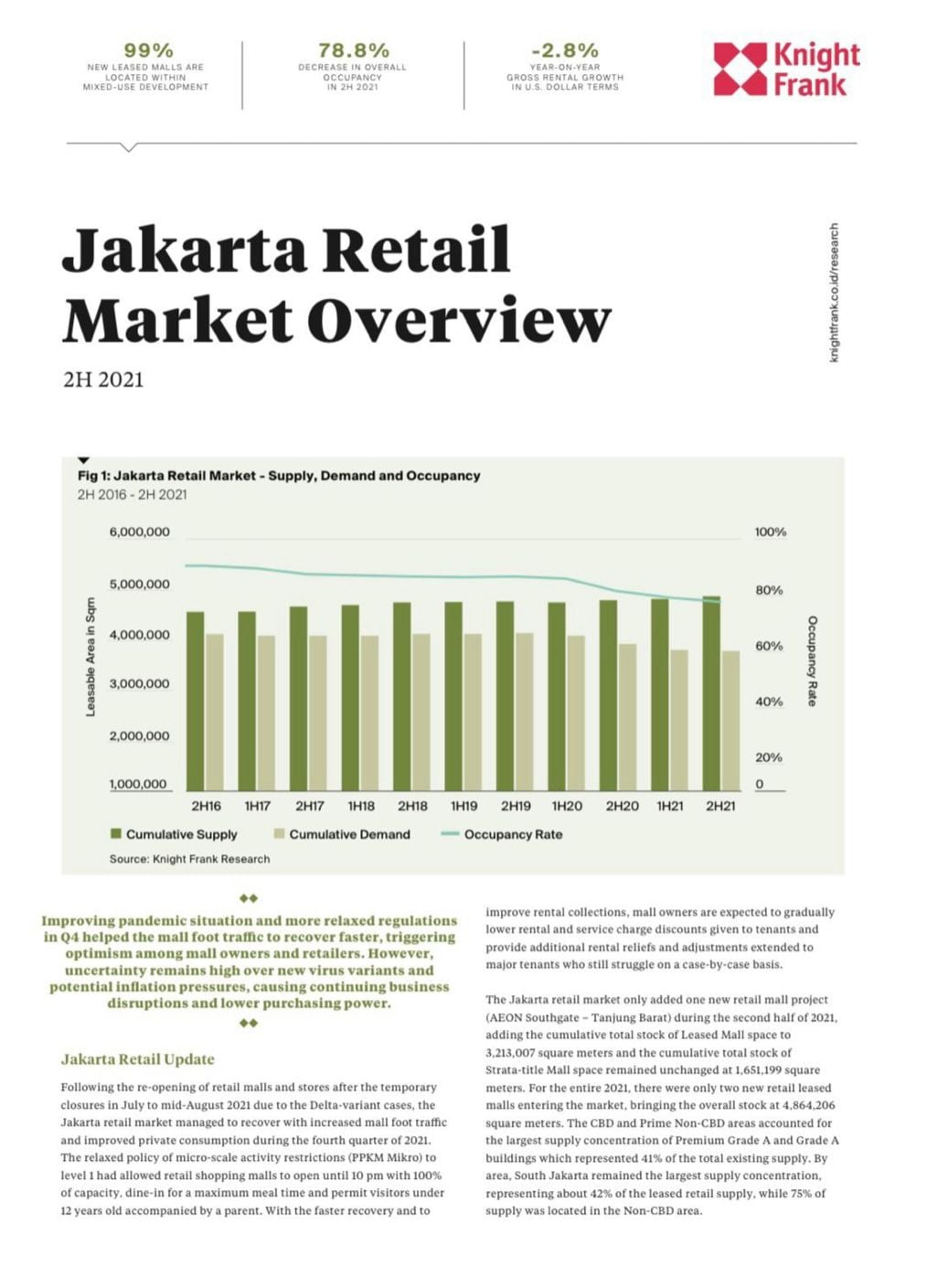 Image of Jakarta Retail Market Overview