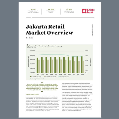 Image of Jakarta Retail Market Overview