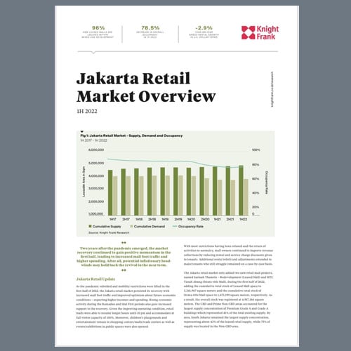 Image of Jakarta Retail Market Overview