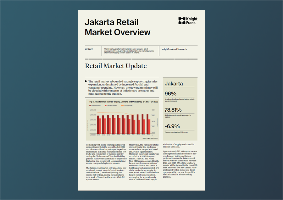 Image of Jakarta Retail Market Overview