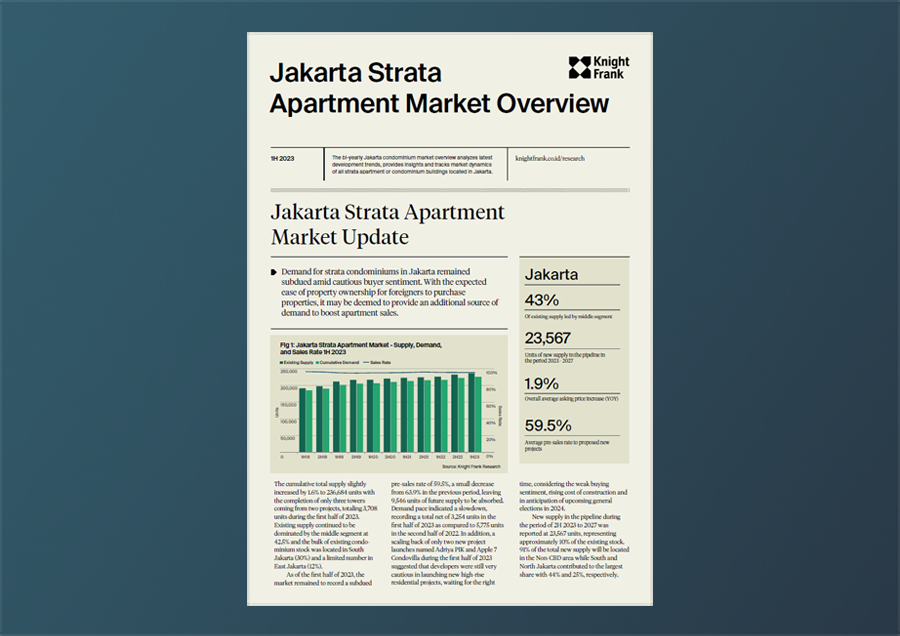 Image of Jakarta Strata Apartment Market Overview