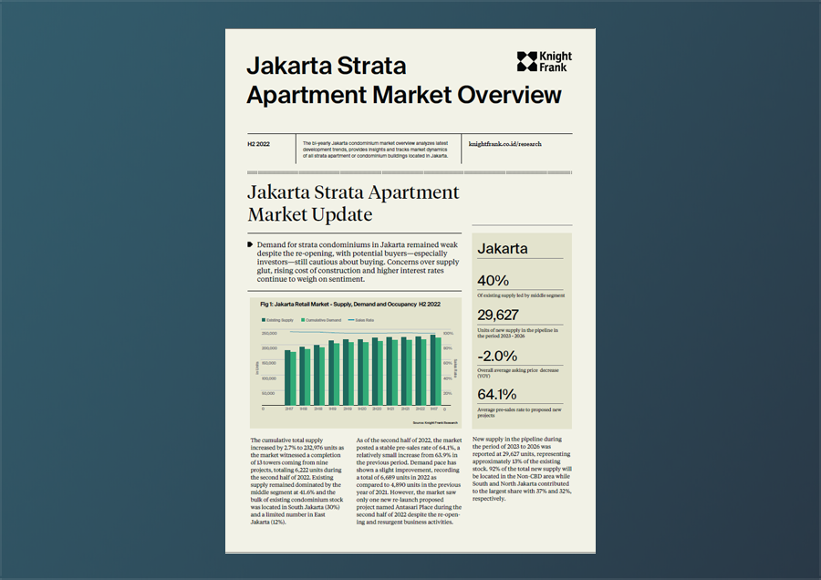 Image of Jakarta Strata Condominium Market Overview